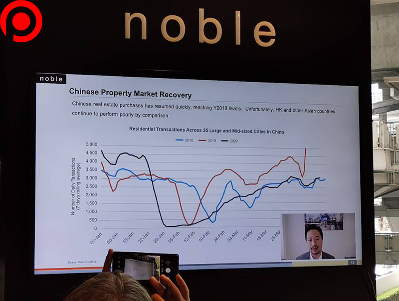 Noble-Overseas-Market-01