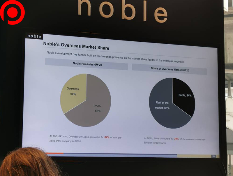 Noble-Overseas-Market-02