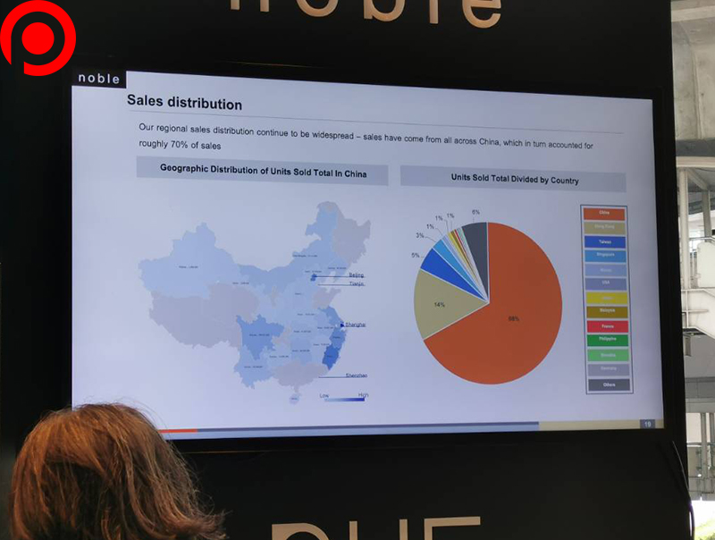 Noble-Overseas-Market-03