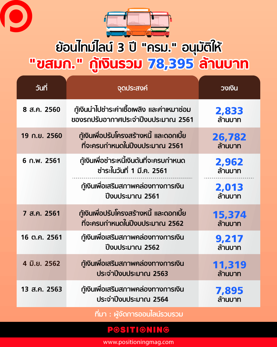 Timeline-BMTA