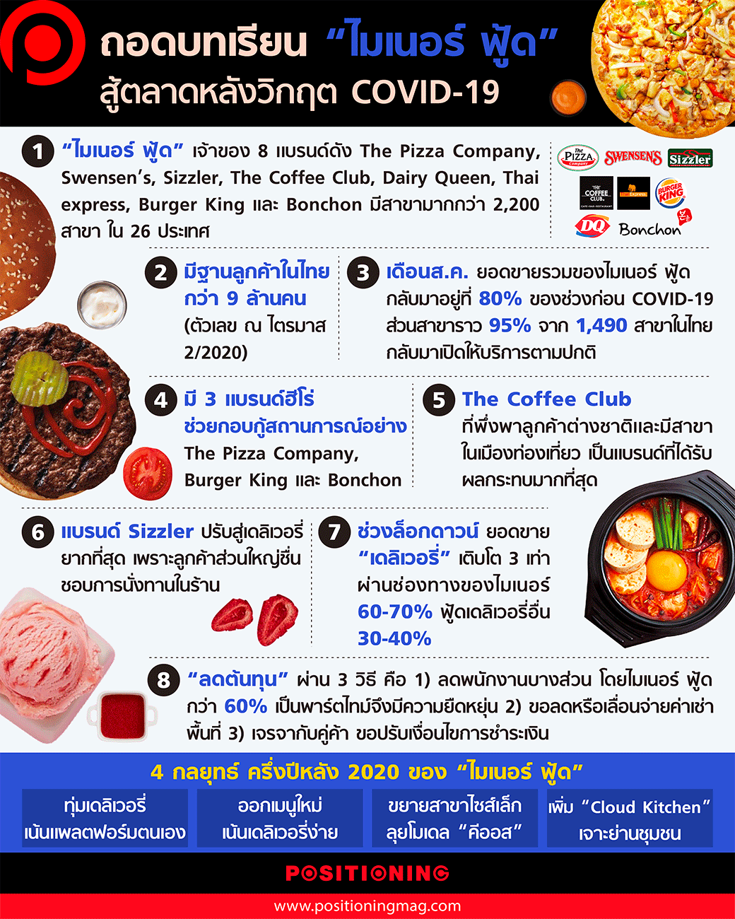 info_minorfood