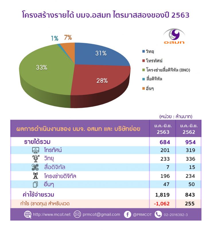 mcot-e1597413353930