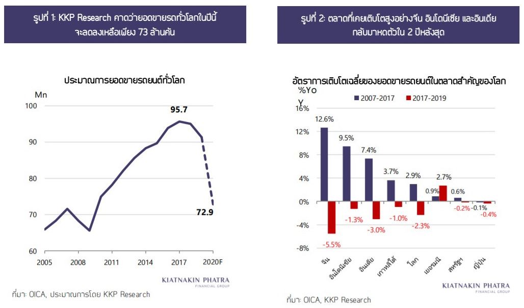 ตลาดรถยนต์ภาพที่1