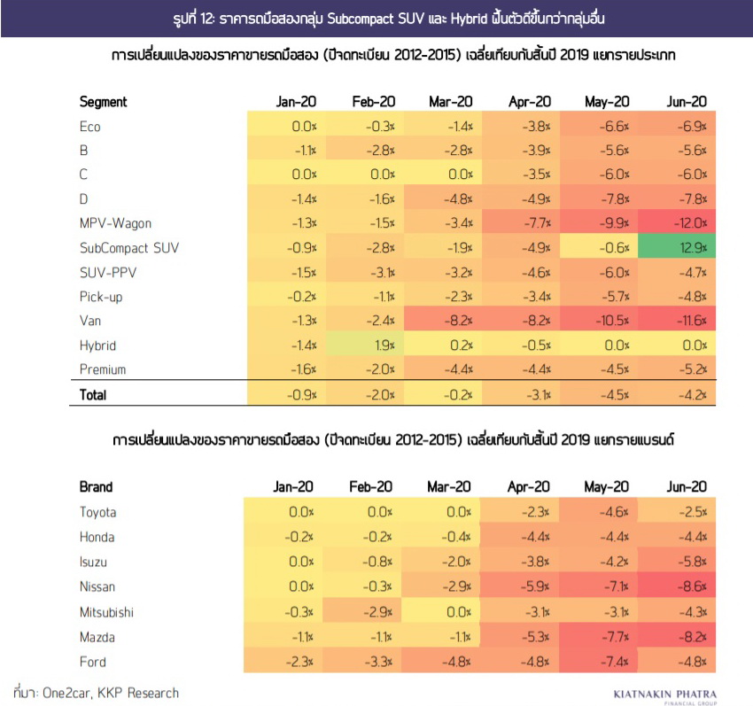 ตลาดรถยนต์ภาพที่12