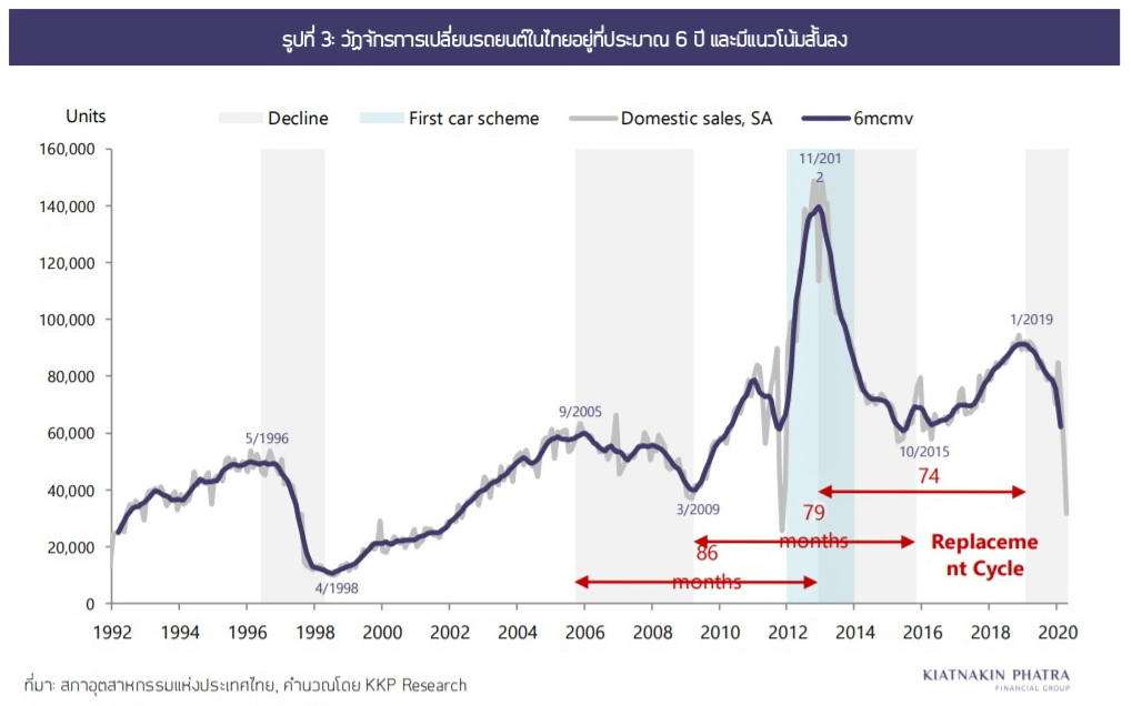 ตลาดรถยนต์ภาพที่2