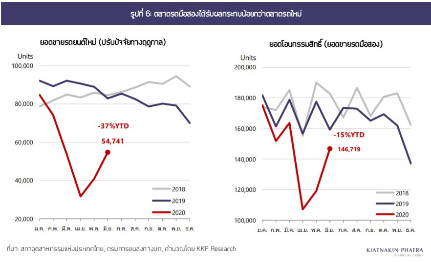 ตลาดรถยนต์ภาพที่6