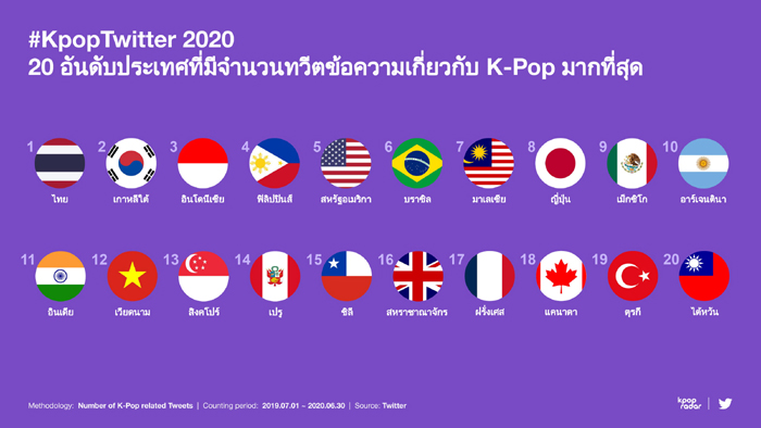 5_Top-20