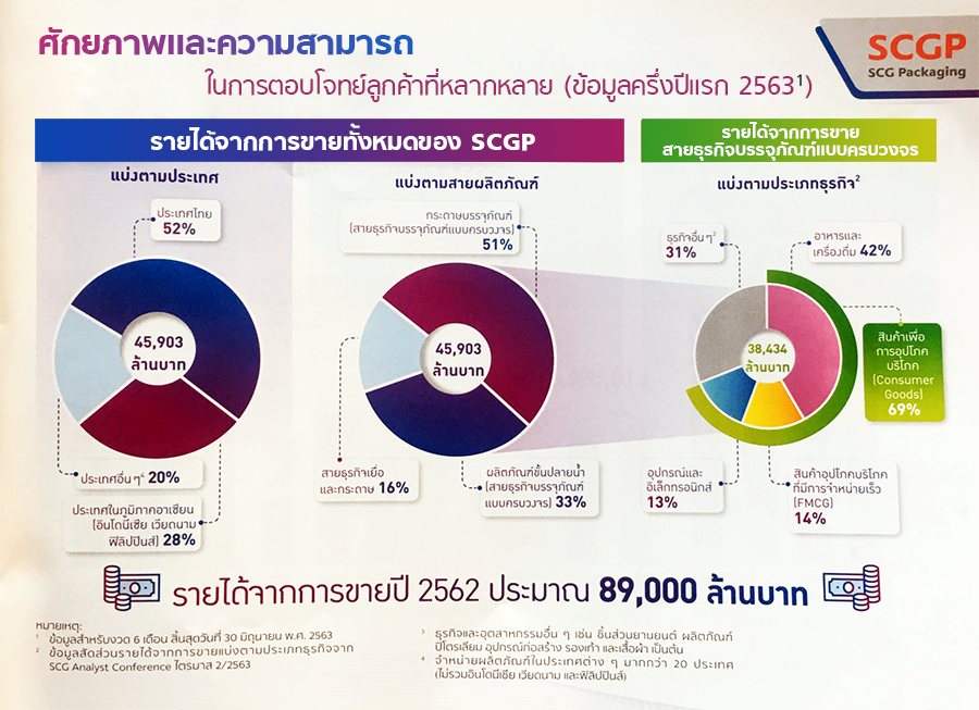 5scgp