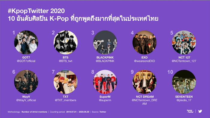 7_Top-10
