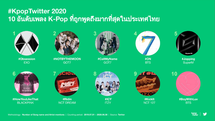 8_Top-10
