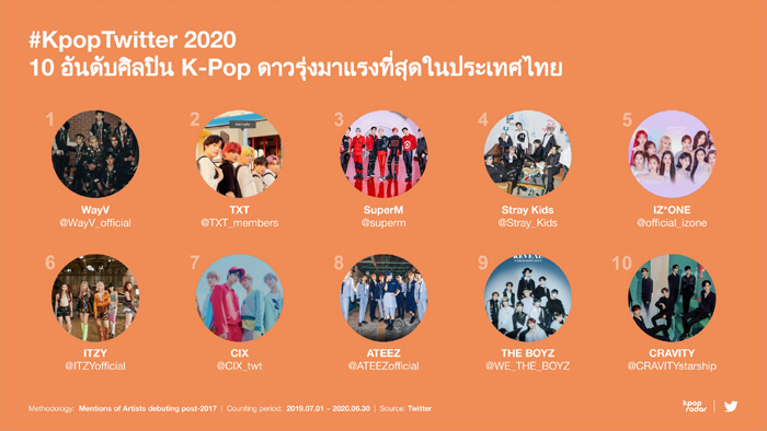 9_Top-10
