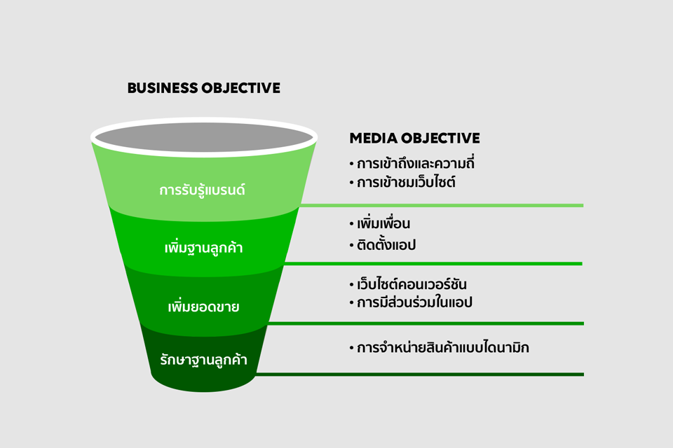MarketingFunnelTH