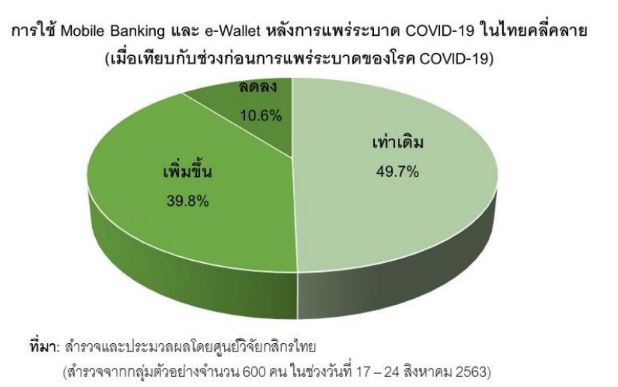 mobile-banking