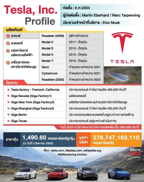 tesla3