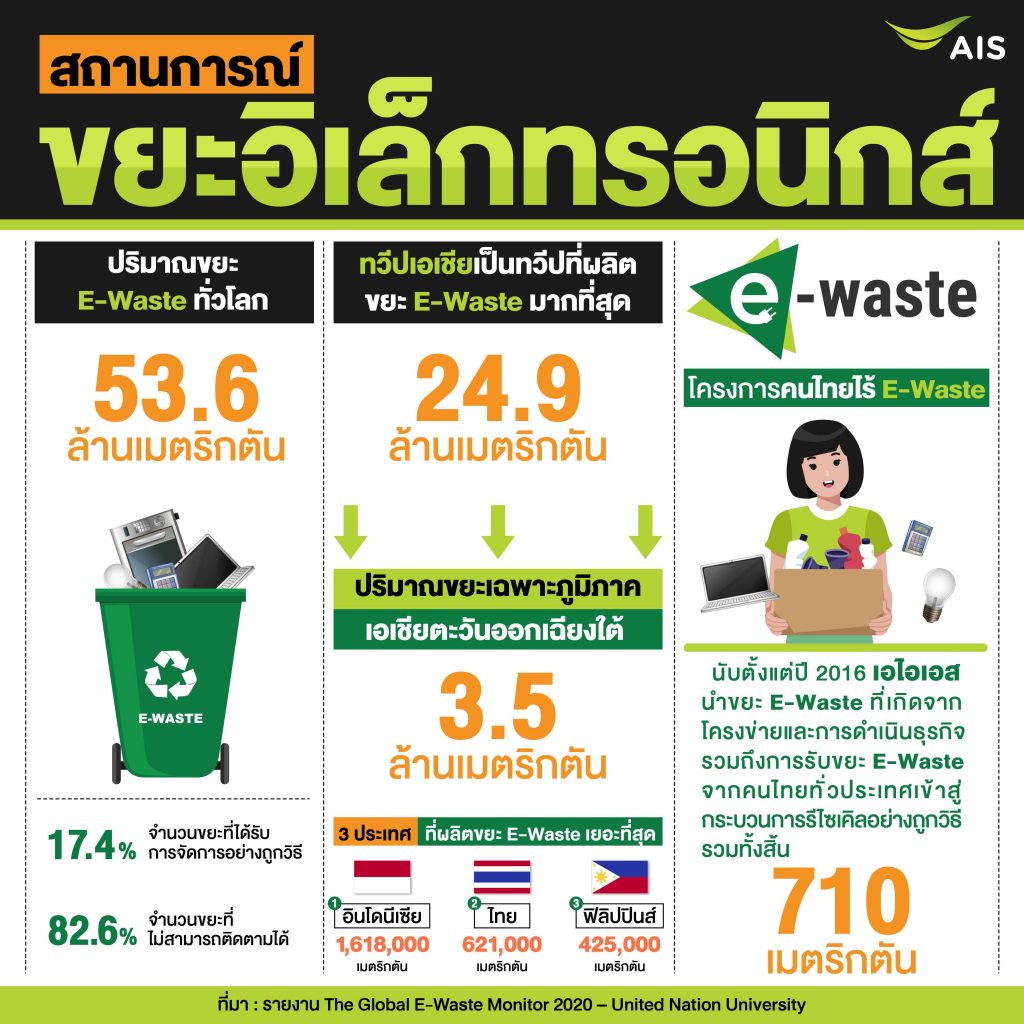 ขยะอิเล็กทรอนิกส์-1024x1024