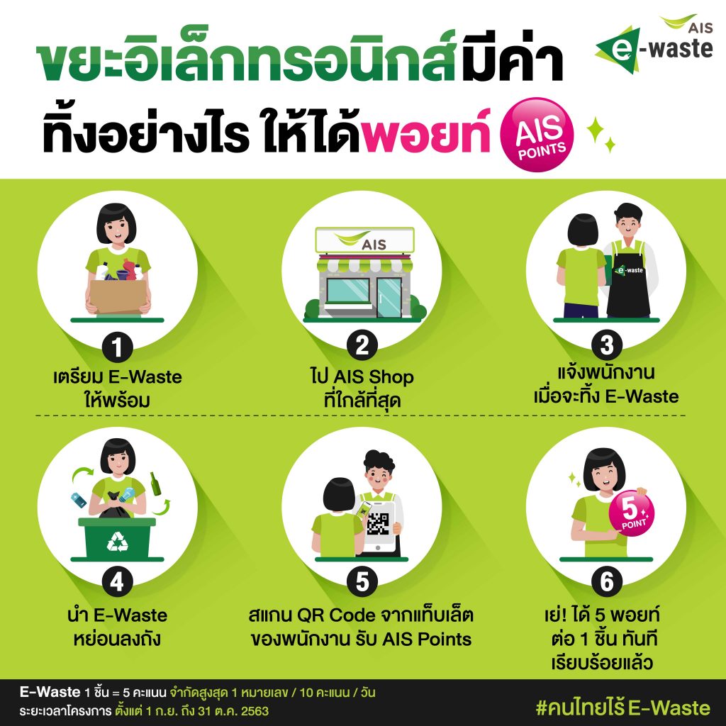 เอไอเอส-E-Waste-ทิ้งรับพอยท์-1024x1024