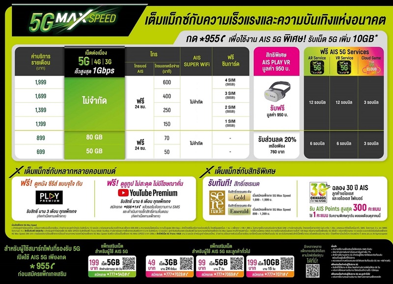 AIS-5G-Max-Speed