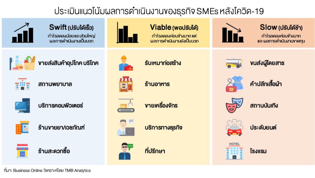 Chart_2_SME_outlook-1536x870-1024x580