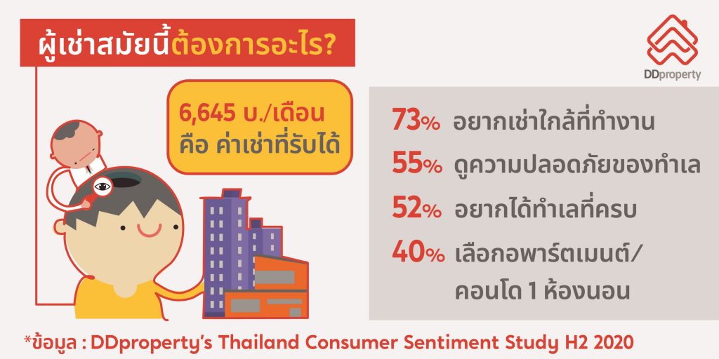 DDproperty-1024x512
