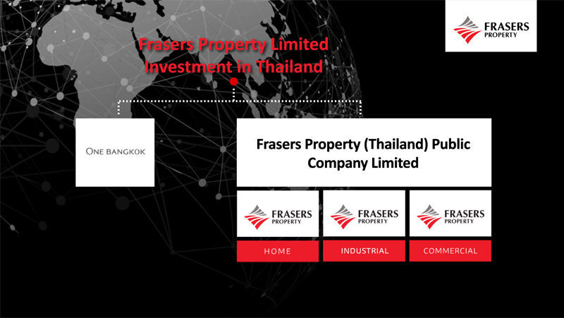 Frasers-3-Business-Groups