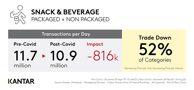 Kantar-Snack-and-Beverage