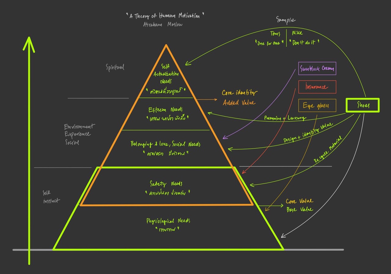 Maslow