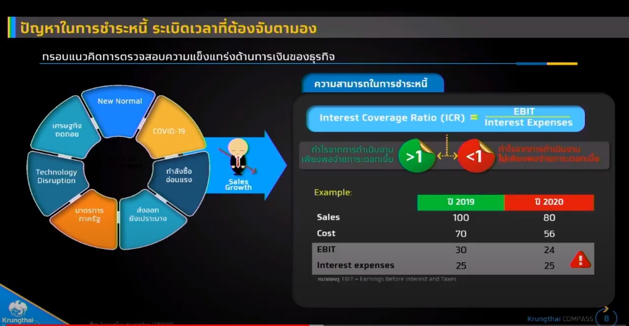 ธุรกิจชำระหนี้