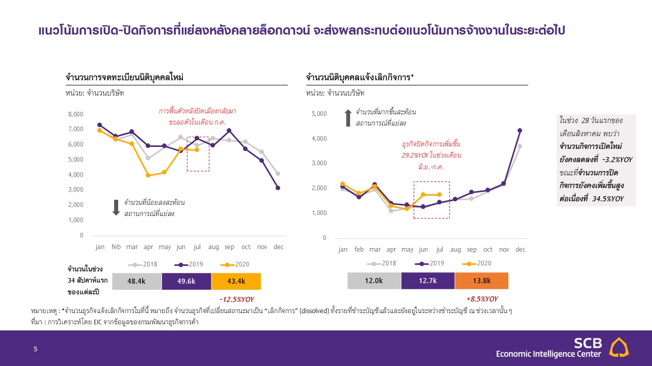 ปิดกิจการ