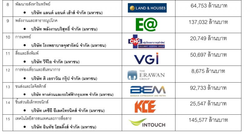 01-Thailand’s-Top-Corporate-Brands-202001-e1606489726485