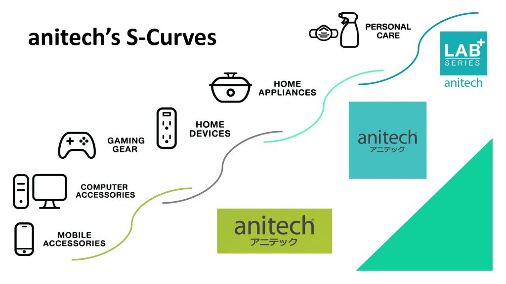 Anitech-Lab-1024x576