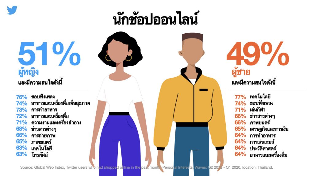 Female-and-Male-shoppers-THA_m-1024x576