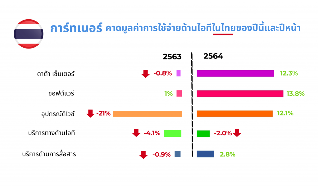 GN-thai-1024x598