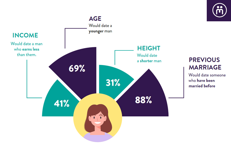 MeetNLunch-Singles-Survey-2020