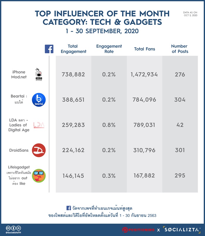 Positioning_FB_SEP_2020