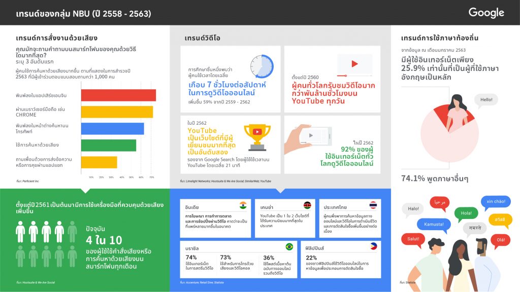 TH_2_NBU-Trends-1024x576