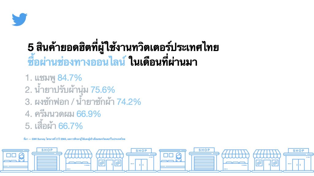 Top-5-items-bought-online-THA_m-1024x576