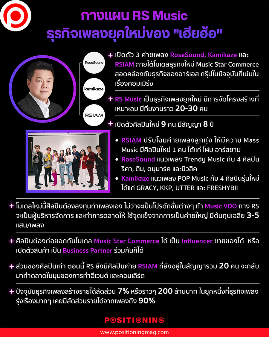 infographic_RS
