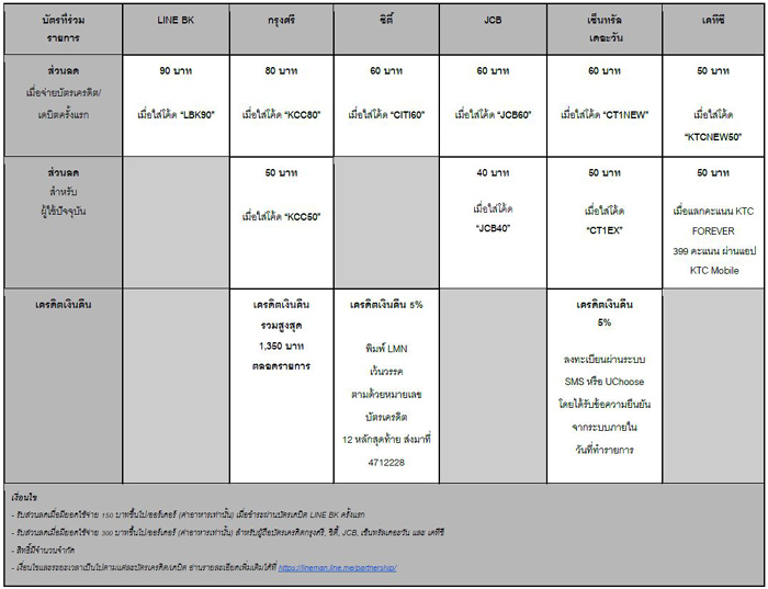 ตาราง