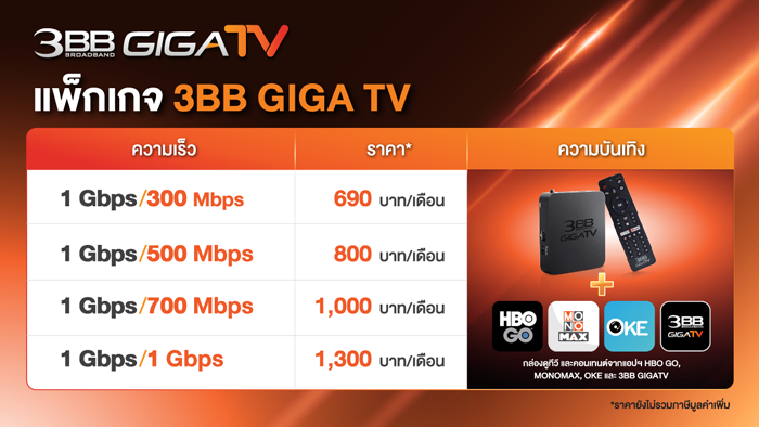 แพ็กเกจ