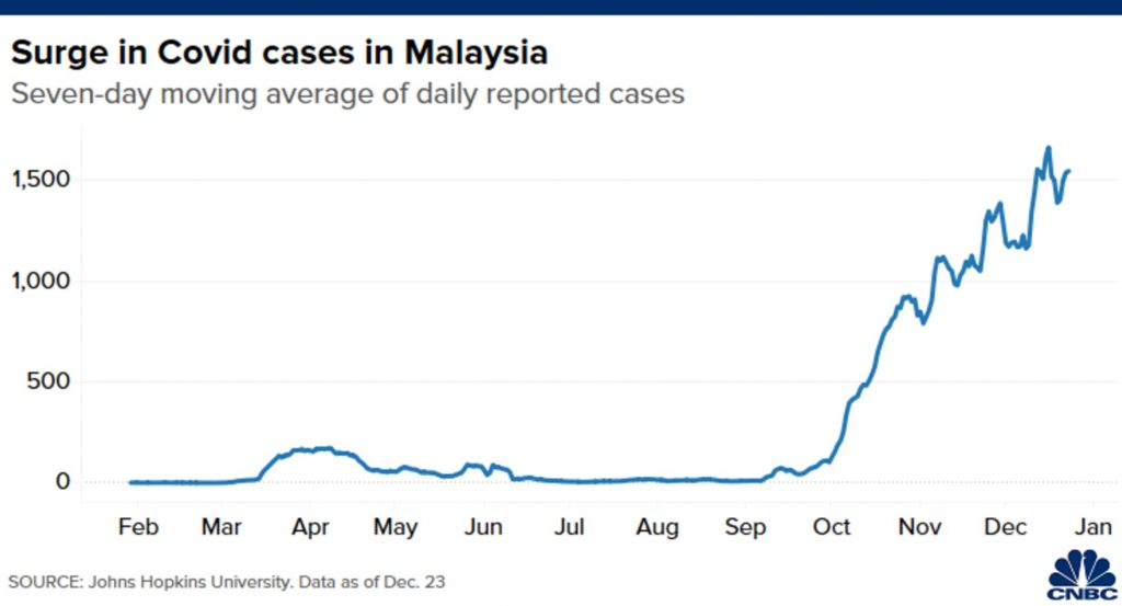 106767257-1608796486164-Msia_7dayavg-1024x553