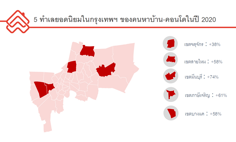 DDProperty-Top-5-Demand
