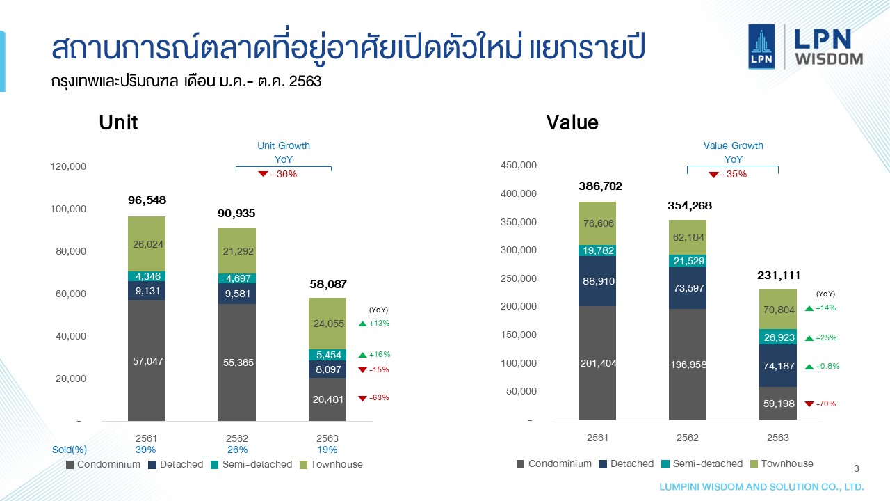 LPN-Property-Market-2563