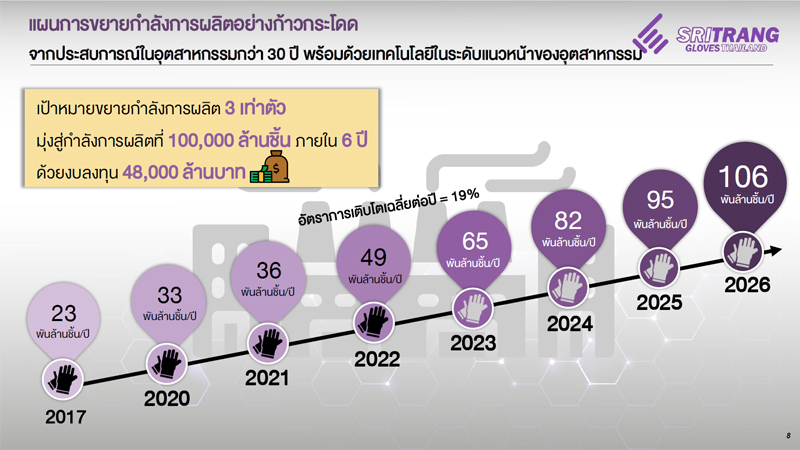 STGT-1-แสนล้านชิ้น