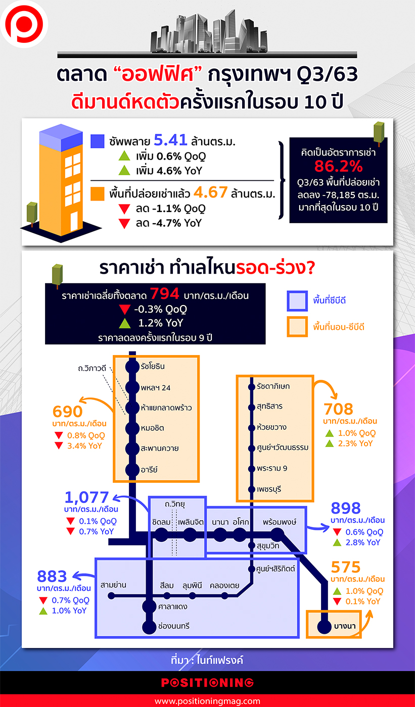 info-office-bkk-2563