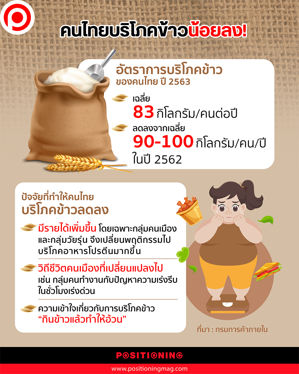 info_การบริโภคข้าว new-01