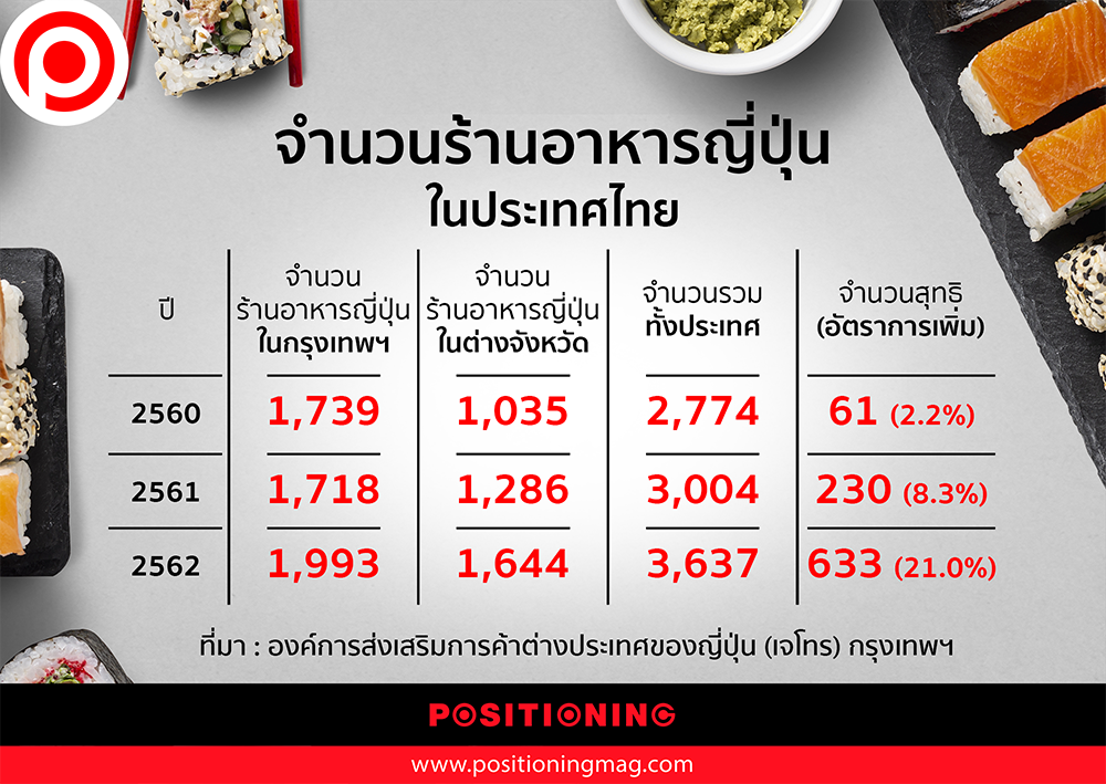 info_ร้านอาหารญี่ปุ่น