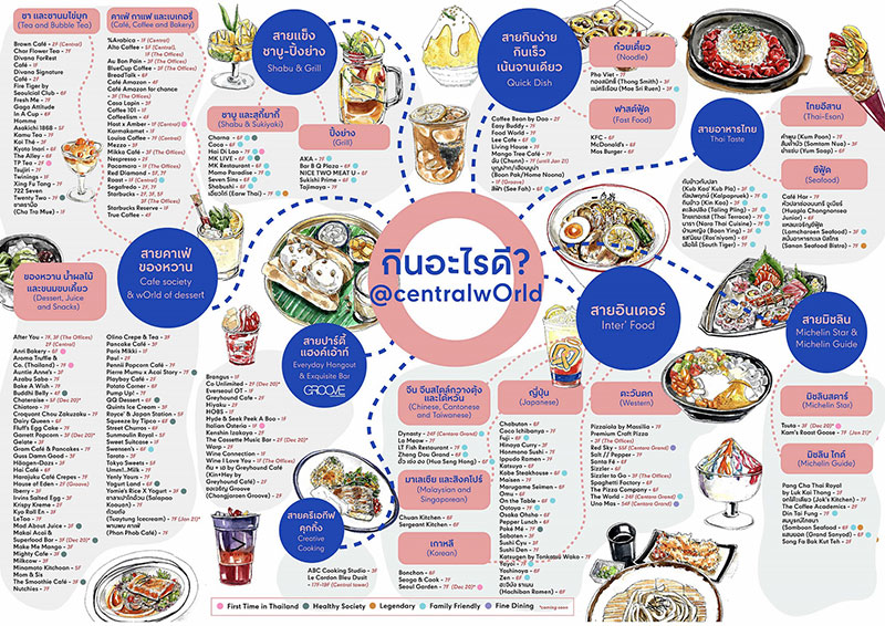 wOrld-of-Food_Bible