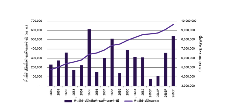 ค้าปลีก-ซัพพลาย-2563-2564