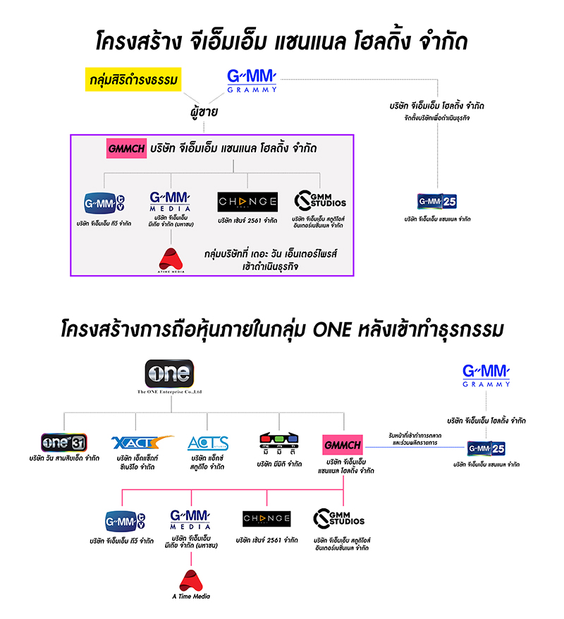 เดอะ-วัน-ซื้อ-GMMCH