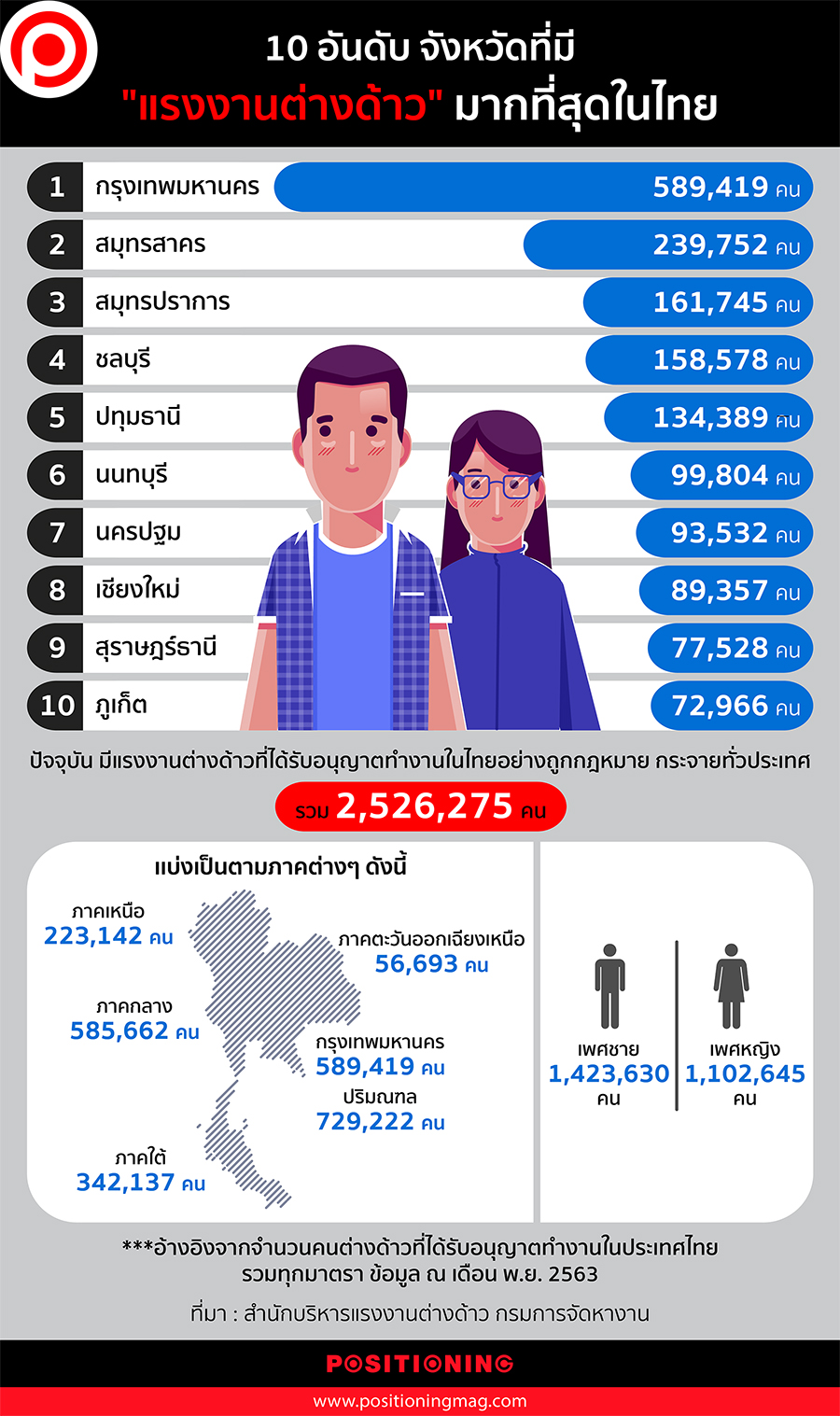แรงงานต่างด้าว900px